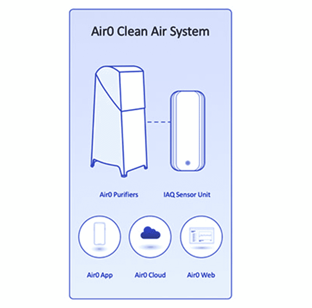 Clean air filtration system
