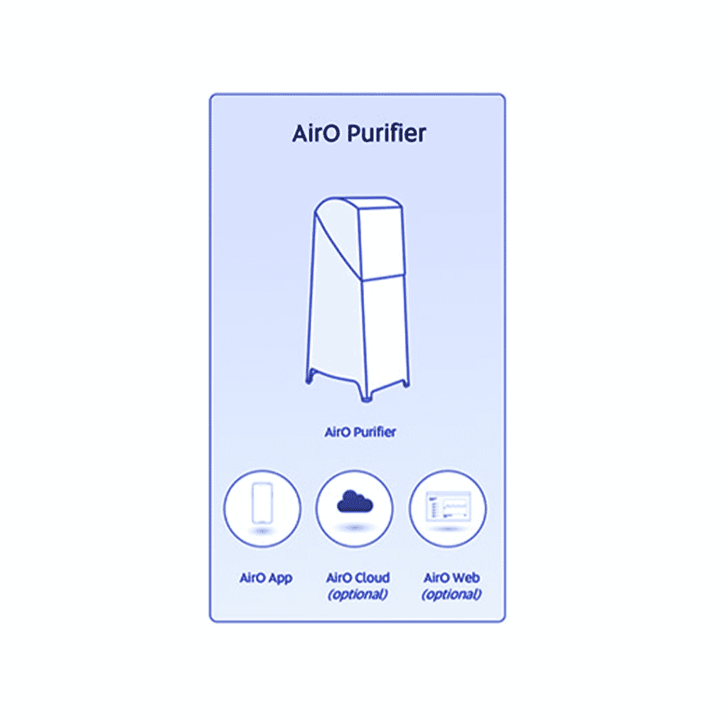 Air0 Purifier system and how to access the app